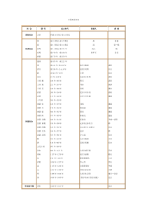 64中国历史纪年表(最详细版)