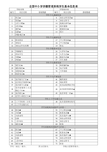 全国中小学学籍管理系统学生基本信息表[空白可直接打印]