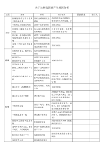 丝网产生鬼影的原因分析