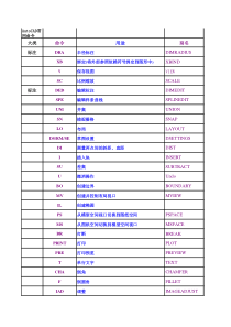 AutoCAD常用命令大全(表).doc