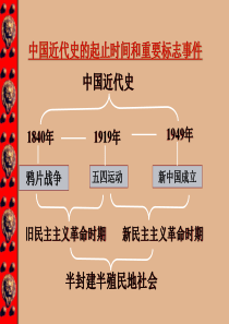 八年级历史上册_第10课《五四爱国运动和中国共产党的成立》课件2_人教新课标版(1)