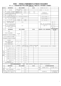 河南省公共建筑节能设计标准--附表