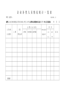 企业各类人员情况一览表