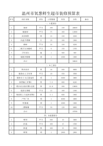 温州市氧葱鲜生超市装修预算表