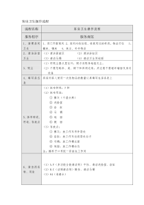 星级酒店客房卫生清洁程序