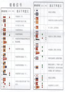 中华人民共和国交通部沿海港口信号规定(摘要)