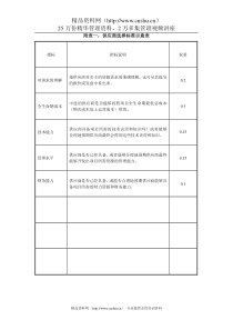 2.46附表一：供应商选择标准示意表