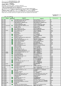 GP合格供应商一览表(1)