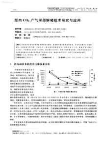 层内CO2产气深部解堵技术研究与应用