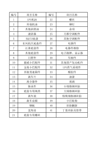 XXXX-XXXX年中标供应商报价表