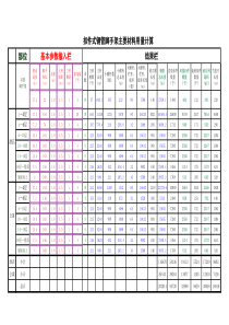 最新扣件式钢管脚手架主要材料用量