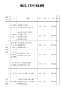 风险识别、评价及应对措施检查表