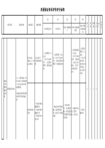 XX车桥有限公司供应商评价细则