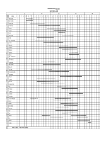 某办公楼装修工程总施工进度计划表