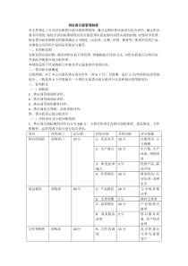 供应商管理制度参考