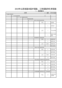 山西省医保目录2017