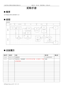 B2B电商平台-采购手册