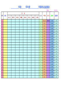 18初中学生成绩统计表(模板)