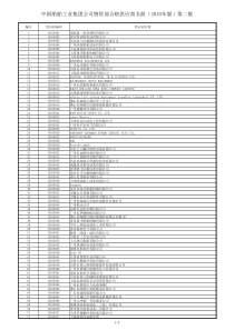 中国船舶工业集团合格供应商名册(XXXX年第二批)