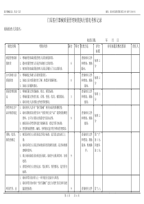 医疗器械质量管理制度执行情况考核记录.pdf