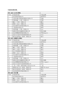 中标供应商名称