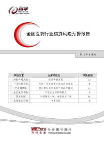 XXXX年1季度全国医药行业信贷风险预警报告