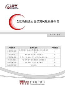 XXXX年1季度全国新能源行业信贷风险预警报告