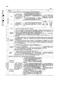 机械设计手册第五版第1卷511580