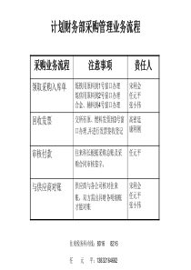 供应商与各公司核对往来