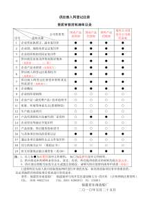 供应商入网登记注册