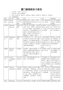 厦门植物园实习报告园林树木学