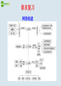 高中地理 第一章 章末复习课件 中图版必修2