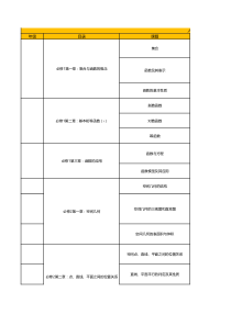 人教版高中数学教材梳理