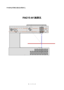 1780热轧特殊仪表培训教材之测厚仪