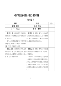 煤矿安全规程防治水规定新旧对照2011版