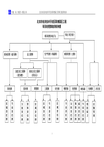 项目组织机构图