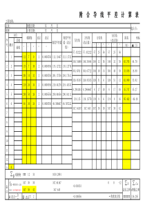 附合导线、闭合导线平差计算表(自动公式)