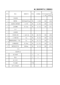 钢便桥方案工程量和造价表