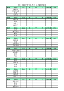 2018俄罗斯世界杯小组积分表