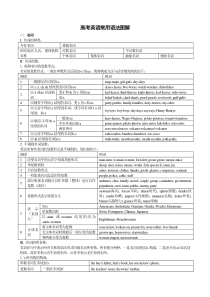 用一个简单的图就让你理解高中英语语法