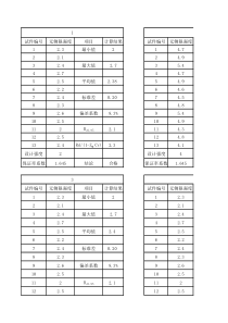 无侧限抗压强度计算