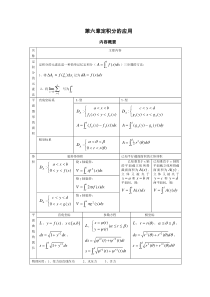 79高等数学 理工类 第三版 吴赣昌 第6章 定积分应用