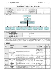 3公司副总经理（专业管理）岗位说明书