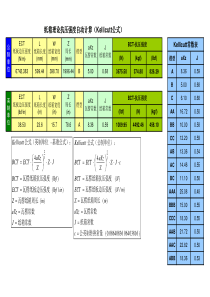 纸箱理论抗压强度自动计算(凯里卡特-Kellicutt公式)