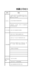 南疆公司动力厂2013年度安全标准化及系统安全工作实施方案