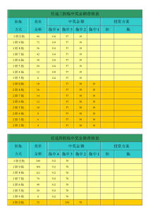 体彩11选5任选胆拖中奖金额查核表