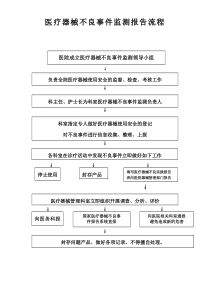 医疗器械不良事件监测报告流程