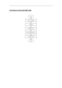 供应商延误交货的处理步骤示意图