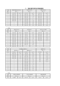 86国标通风部件标准重量表