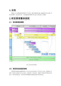 项目开发管理规范11.28